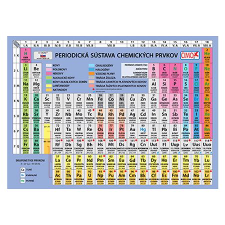 Školní kartička - Periodická soustava prvků v slovenském jazyce
