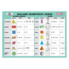 ČIMO  Školní kartička - Základní geometrické vzorce